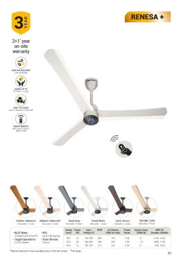 Energy Saving Fan Renesa Plus