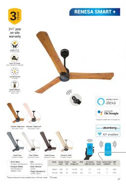 Energy Saving Ceiling Fans Renesa Smart Plus